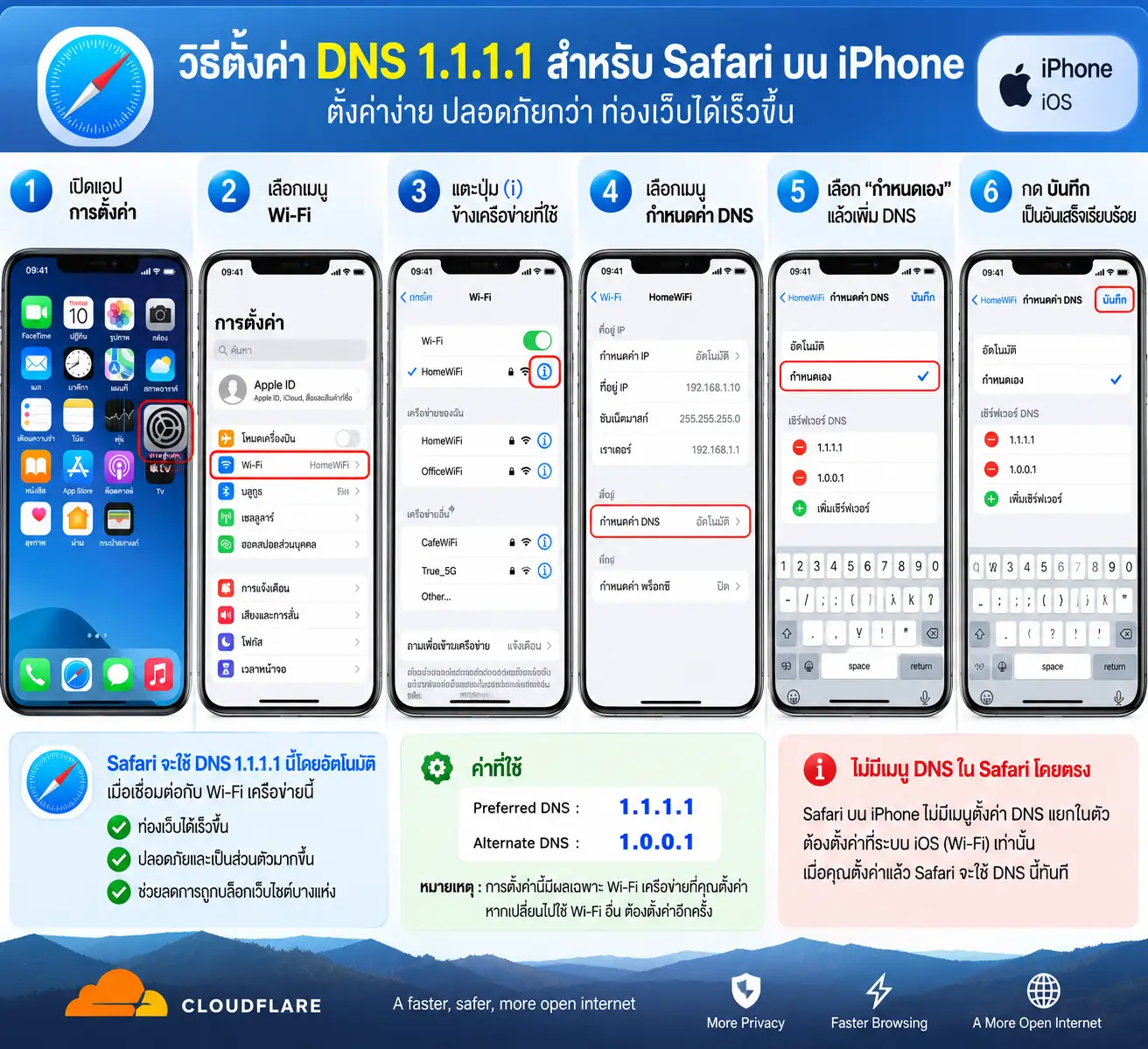 วิธีตั้งค่า DNS บน iPhone และ Safari
