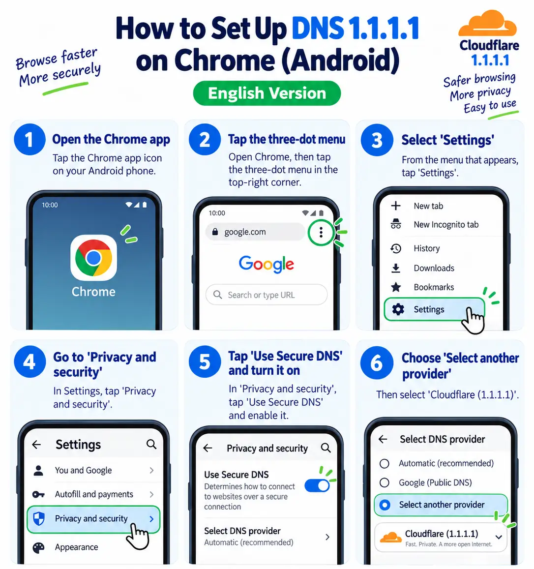 How to set up DNS on mobile in English